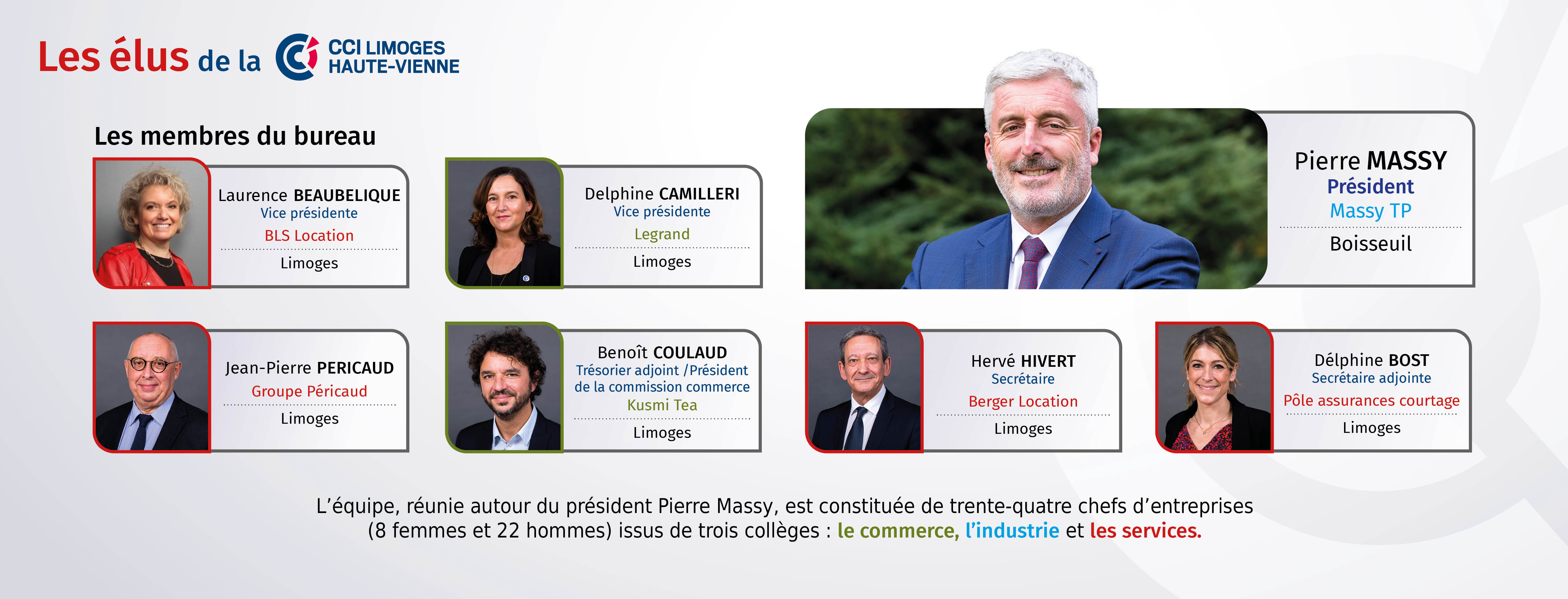 Bureau élus